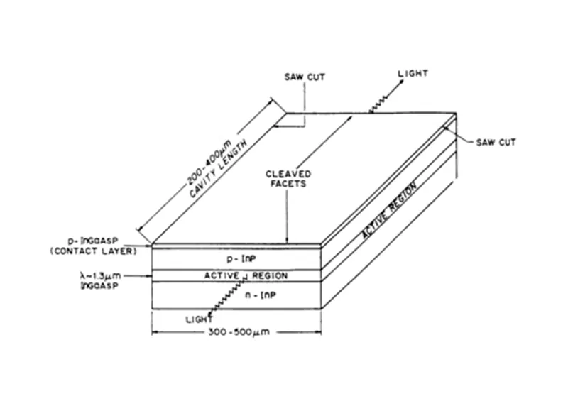 ຄວາມເຂົ້າໃຈກ່ຽວກັບເລເຊີ Semiconductor — ຫຼັກການ, ປະສິດທິພາບ ແລະການນໍາໃຊ້ ຄວາມເຂົ້າໃຈກ່ຽວກັບເລເຊີ Semiconductor — ຫຼັກການ, ປະສິດທິພາບ ແລະການນໍາໃຊ້